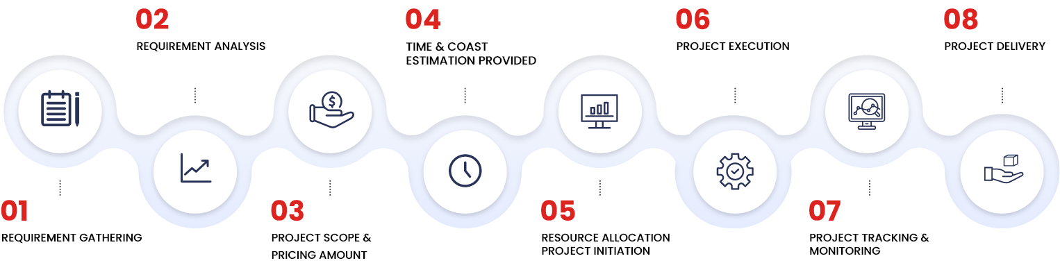 ecommerce website development services in India