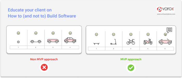 pre sales business analyst