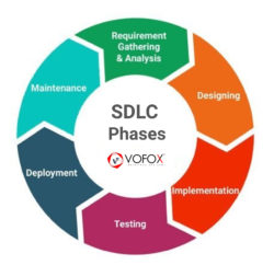 pre sales business analyst