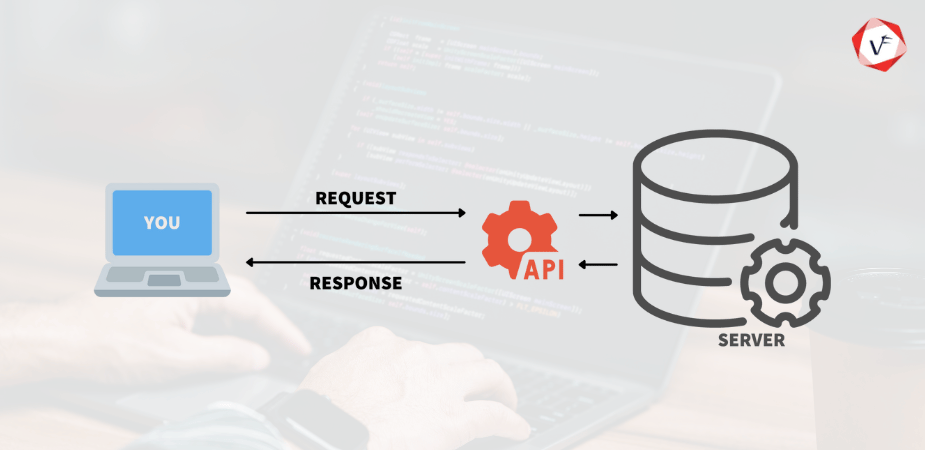 how api works