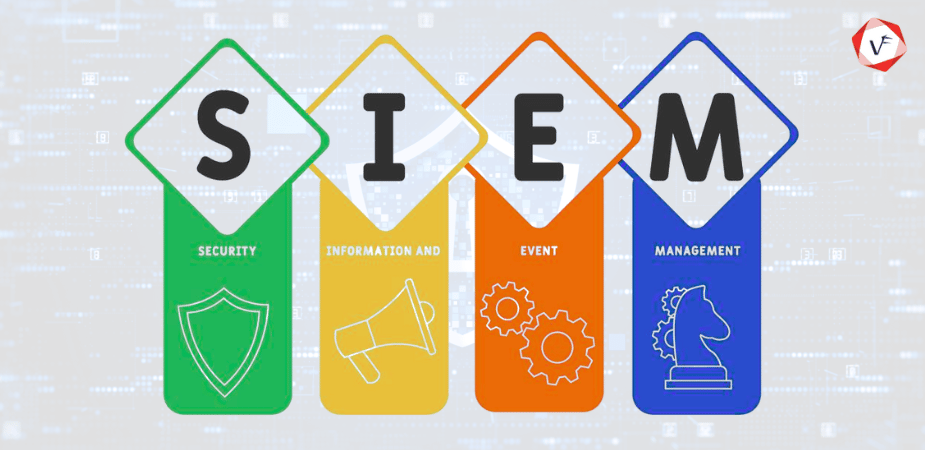 What is SIEM? A Comprehensive Guide